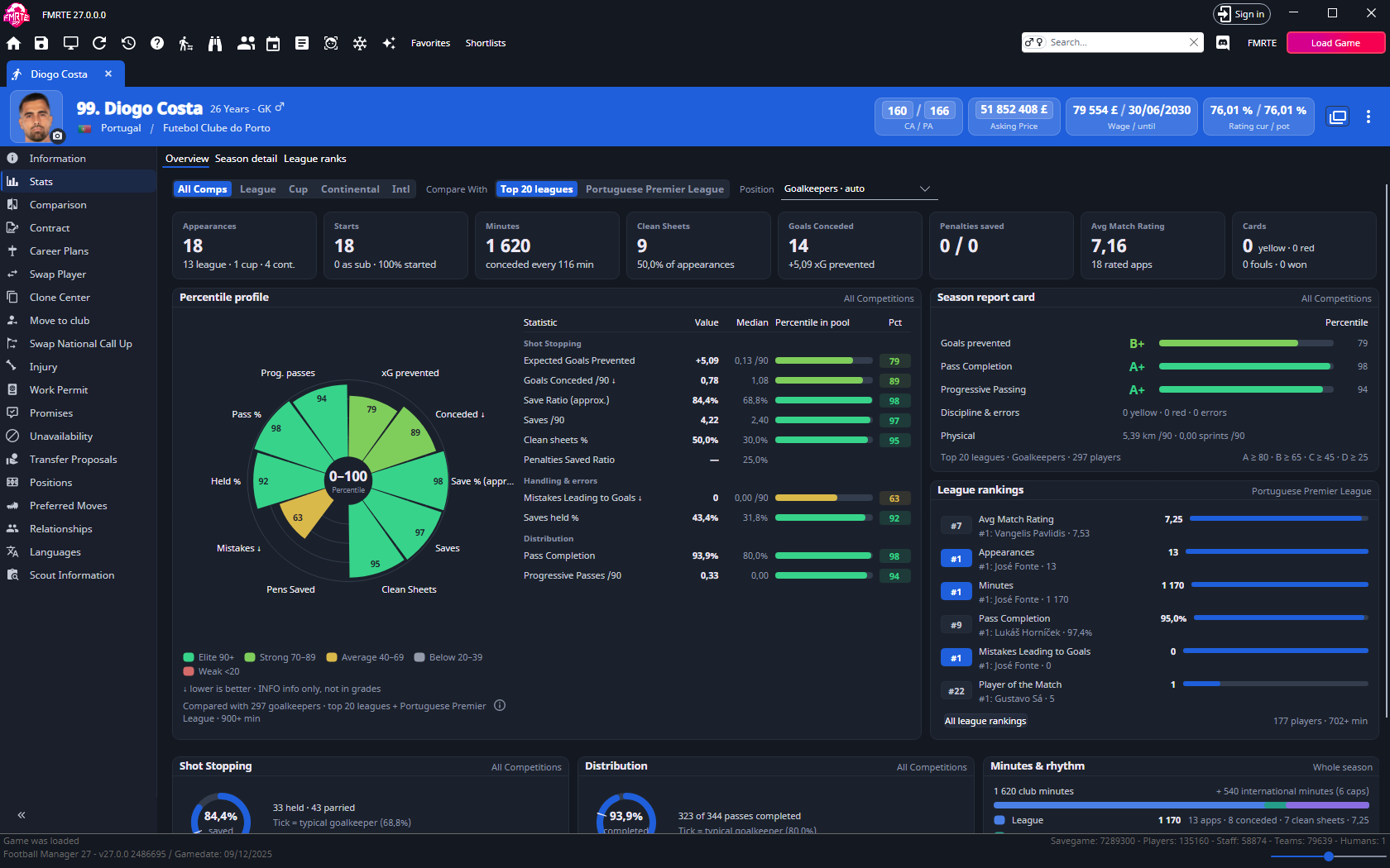 Goalkeeper Stats Overview with goalkeeping tiles and percentile profile