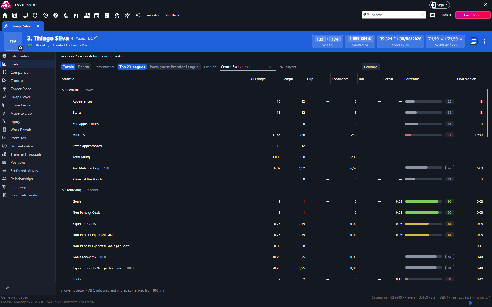 Season detail with grouped statistics, competition scopes, rates and percentile columns